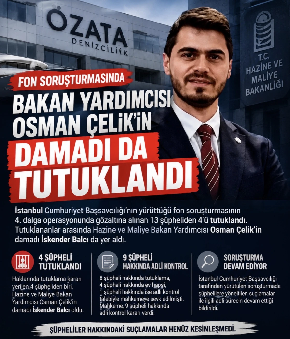 Bakan Yardımcısı Osman &Ccedil;elik&rsquo;in Damadı da Tutuklandı 