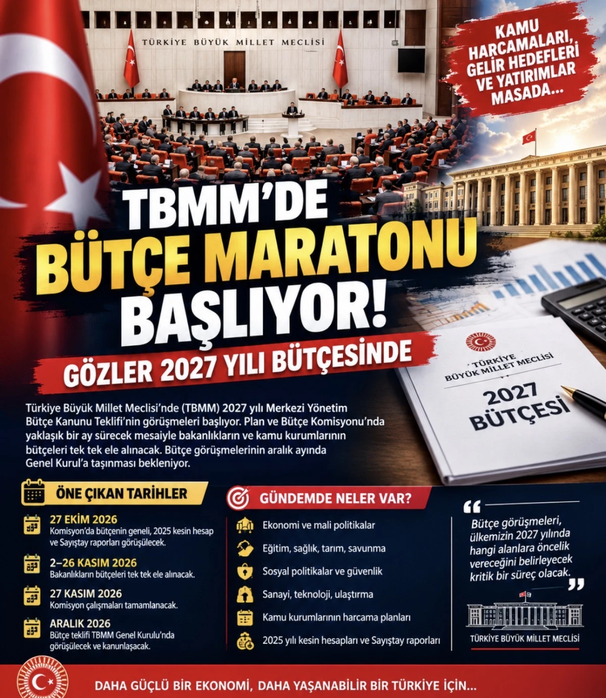 TBMM&rsquo;DE B&Uuml;T&Ccedil;E MARATONU BAŞLIYOR! G&Ouml;ZLER 2027 YILI B&Uuml;T&Ccedil;ESİNDE 