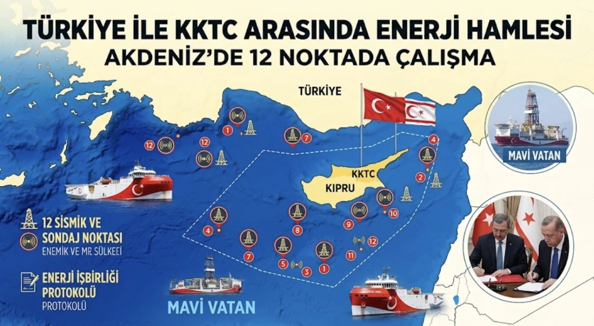 T&Uuml;RKİYE İLE KKTC ARASINDA ENERJİ HAMLESİ AKDENİZ&rsquo;DE 12 NOKTADA &Ccedil;ALIŞMA